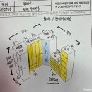 워너비드레스룸 | 드레스룸 시스템장 : 수쿠퍼니텍 설치 후기 (타공, 소요시간)