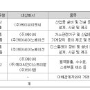 (주)케이씨인더스트리얼 - 16335 | (주)케이씨인더스트리얼