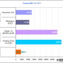 손끝으로 열리는 스마트 라이프, HP TouchSmart PC 이미지