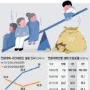 2024년 4월 23일 신문을 통해 알게 된 것들 이미지