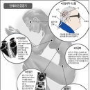 의료 기술 (醫療 技術, Health Technologies) 이미지