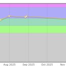 Hello | Codeforces Hello 2026 후기