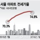 시장로또 이미지