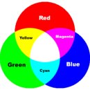 RGB