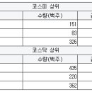 지앤엠팜 이미지