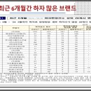 주식회사 대송 이미지