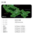 뉴스프링빌골프장(대중형) | 이천 뉴스프링빌CC 라운딩 후기 회원제 골프장 완벽한 코스 관리와 아름다운 가을 풍경