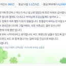 649 | [649번째 낙찰후기] 오랜 기다림 끝에 낙찰소식