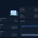 D&I 코퍼레이션 이미지