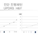 파킨슨병 바로 알기 이미지