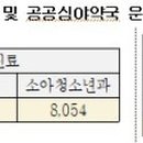 에바마레소아청소년과의원 이미지