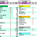 원풍물산현대 이미지