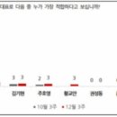 정진유승민 이미지