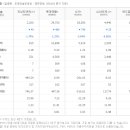 유성종합용역 이미지
