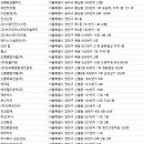 (주)이글스시큐리티