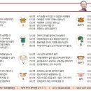 오늘의 운세 양력 12월21일 이미지