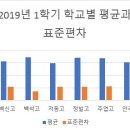 백마고등학교 이미지