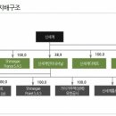 (주)신세계파트너스 이미지