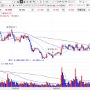 NR-42[중부대로]-상-14 | 테스 095610