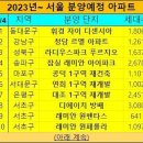 2022~2025년 서울 입주 분양 아파트 이미지