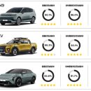 안전자동차 이미지