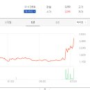 태평양해운(주) 이미지