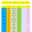 2023 스포츠리그 지역예선 결과 및 도내최강전 진출팀 이미지