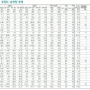 엘비이앤씨 이미지