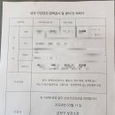 이수비뇨기과의원 이미지