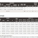 평화맨션아파트 이미지