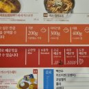 코코이찌방야평택험프리스점