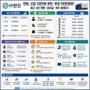 ㈜한진종합정비 | ㈜한진 연봉, 신입 3천만원 후반·부장 9천만원대? 최근 3년 연봉·성과급·복지 총정리