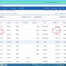 '20.10월 살림보고 이미지