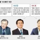 [어떻게 생각하십니까] "로스쿨로 일원화" vs. "서민 위해 사시 필요" 이미지