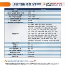 씨엔비헬스케어 네이버블로그