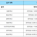 남양에이피 이미지