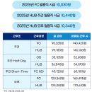 고양센터 | 쿠팡 알바 여자 고양 1센터 주간 OB 출고 후기