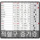 진성동물병원 네이버블로그