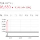주식회사 나라트래블 이미지