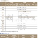 계명대학교 뮤직프로덕션과 이미지