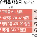 구로동 88 서울경제