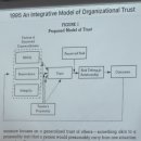 I'm | 쿠 퍼실리테이션 이니셔티브 교육 솔직 후기(I'm Great X)