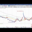 [피씨엘] 2023년 11월 22일 피씨엘(241820)분석, 투자전략 이미지