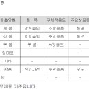 (주)피엔풍년 티스토리