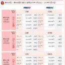 일본 로또(넘버즈 3,4) 정보 1차수정(당첨금 수령) 이미지