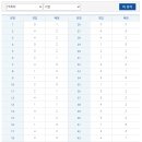 한국사능력검정시험 이미지