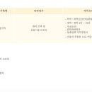 (주)한진자동차 이미지