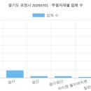주식회사 동남공업사 제2공장 | 경기도 포천시 20260701 (2026 최신 전체 명단) [11탄]