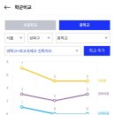 석관중학교 인근 이미지