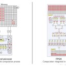 CPU vs FPGA 이미지